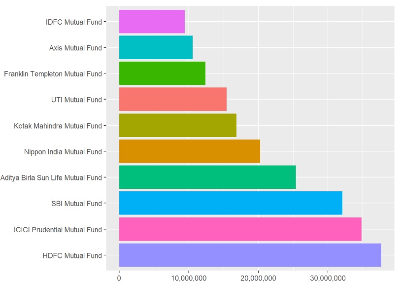 what-do-statistics-tell-us-about-mutual-funds-in-india-tech-data